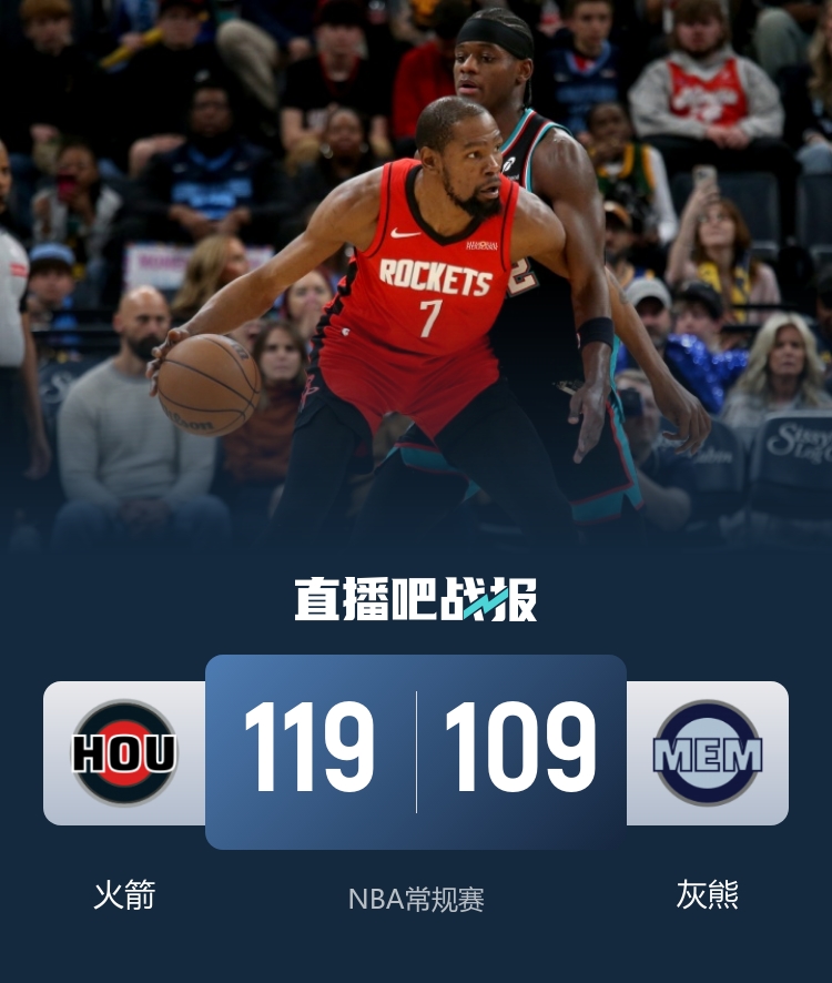 火箭客場終結(jié)連敗 杜蘭特25+10串聯(lián)全隊 小賈巴里21+16統(tǒng)治內(nèi)線