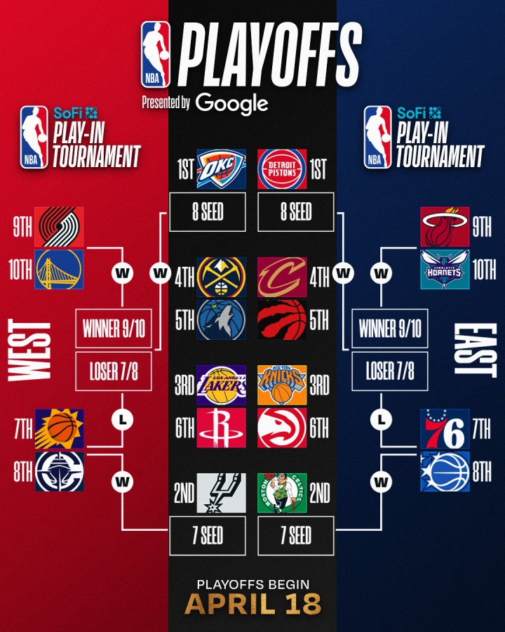 雄鹿出局賽季落幕 黃蜂負(fù)76人跌至第十 雄鹿出局賽季落幕 黃蜂負(fù)76人跌至第十