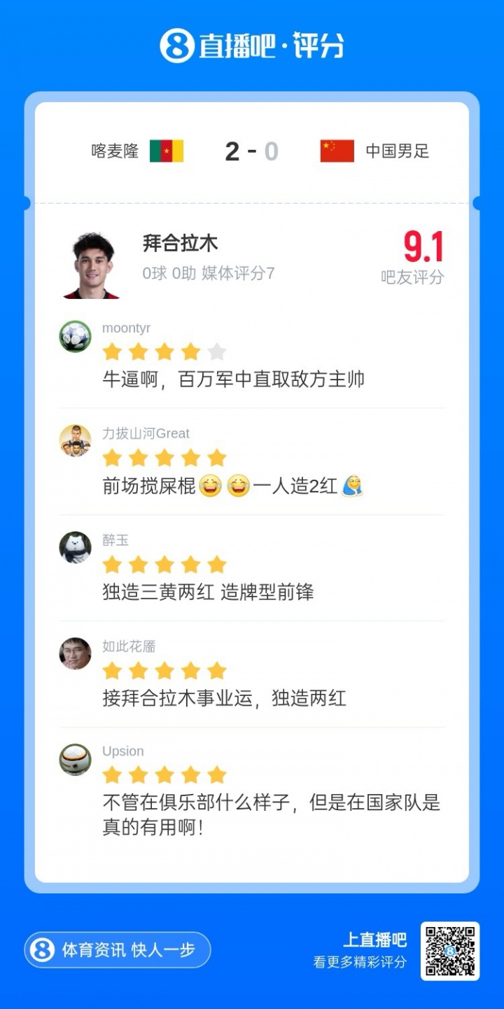 國(guó)足熱身賽負(fù)喀麥隆 替補(bǔ)奇兵拜合拉木獨(dú)造兩紅三黃 國(guó)足熱身賽負(fù)喀麥隆 替補(bǔ)奇兵拜合拉木獨(dú)造兩紅三黃