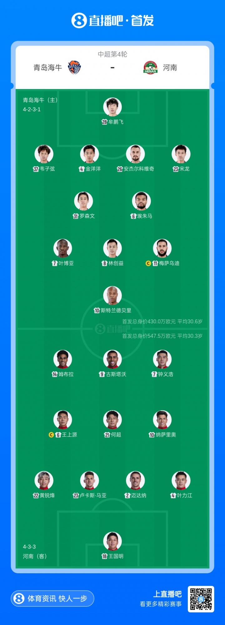 青島海牛迎戰(zhàn)河南首發(fā)五外援對決 葉博亞王上源領(lǐng)銜