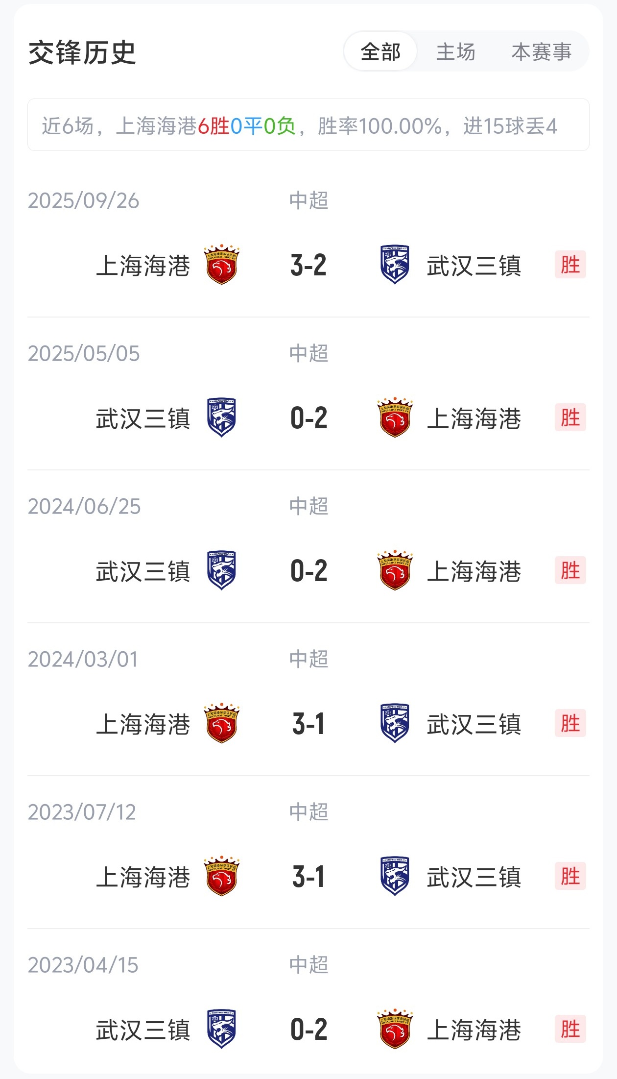 5外援壓境！三鎮(zhèn)客戰(zhàn)海港 蔣光太復(fù)出難掩外援劣勢(shì)