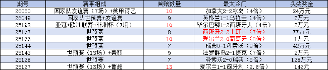 托納利傳射建功，意大利晉級世預(yù)賽附加賽決賽