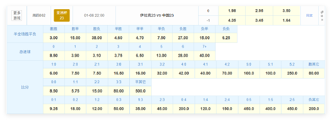 首戰(zhàn)即決戰(zhàn)：中國U23身價848萬歐第三 防守反擊或逼平殘陣伊拉克