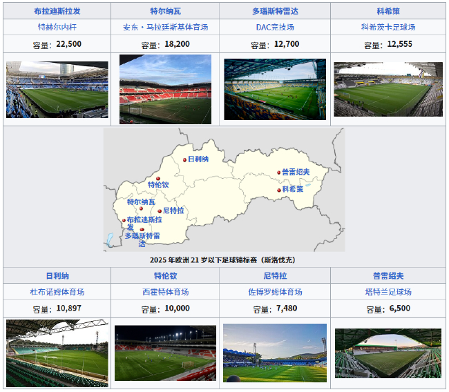 歐U21明晨揭幕：斯洛伐克主場迎戰(zhàn)西班牙，衛(wèi)冕冠軍英格蘭位列爭冠集團