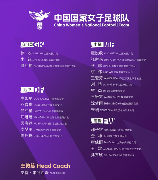 中國女足東亞杯25人名單出爐 王霜張琳艷領銜7月9日首戰(zhàn)韓國