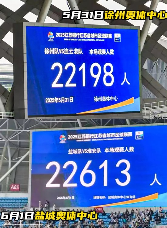 場均1.5萬上座力壓中甲 蘇超爆火背后的政府背書與經(jīng)濟內(nèi)卷