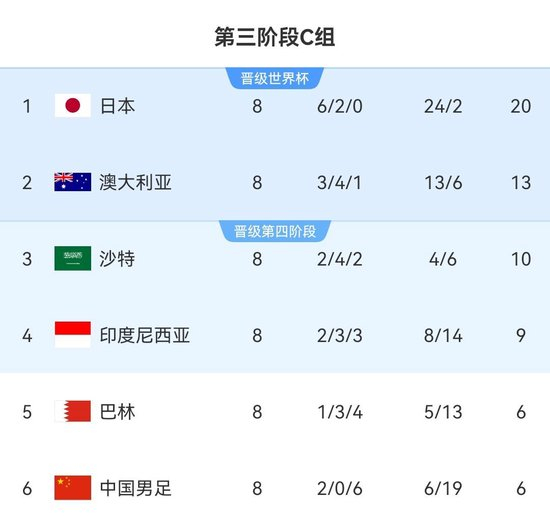 國足27人名單出爐：武磊回歸楊明洋首秀 蔣圣龍傷缺決戰(zhàn)印尼巴林
