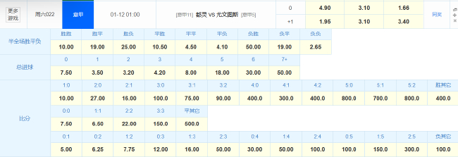 尤文2024年21平刷新意甲尷尬紀(jì)錄，德比戰(zhàn)望小勝開(kāi)啟魔鬼賽程