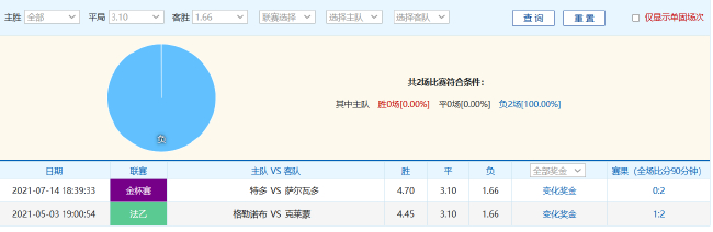 尤文2024年21平刷新意甲尷尬紀(jì)錄，德比戰(zhàn)望小勝開(kāi)啟魔鬼賽程