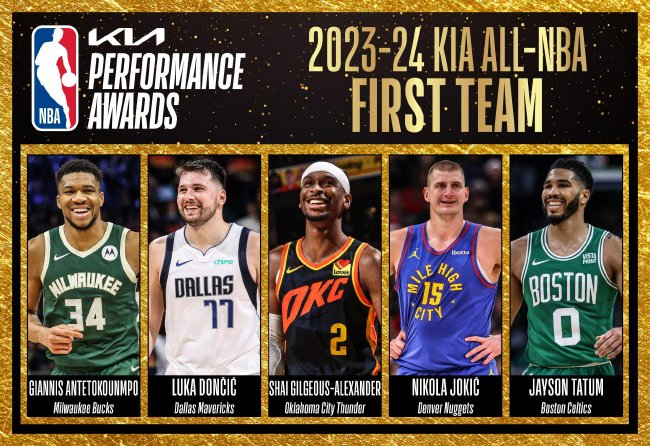NBA最佳陣容公布：詹姆斯創(chuàng)紀(jì)錄20次入選三陣，杜蘭特二陣