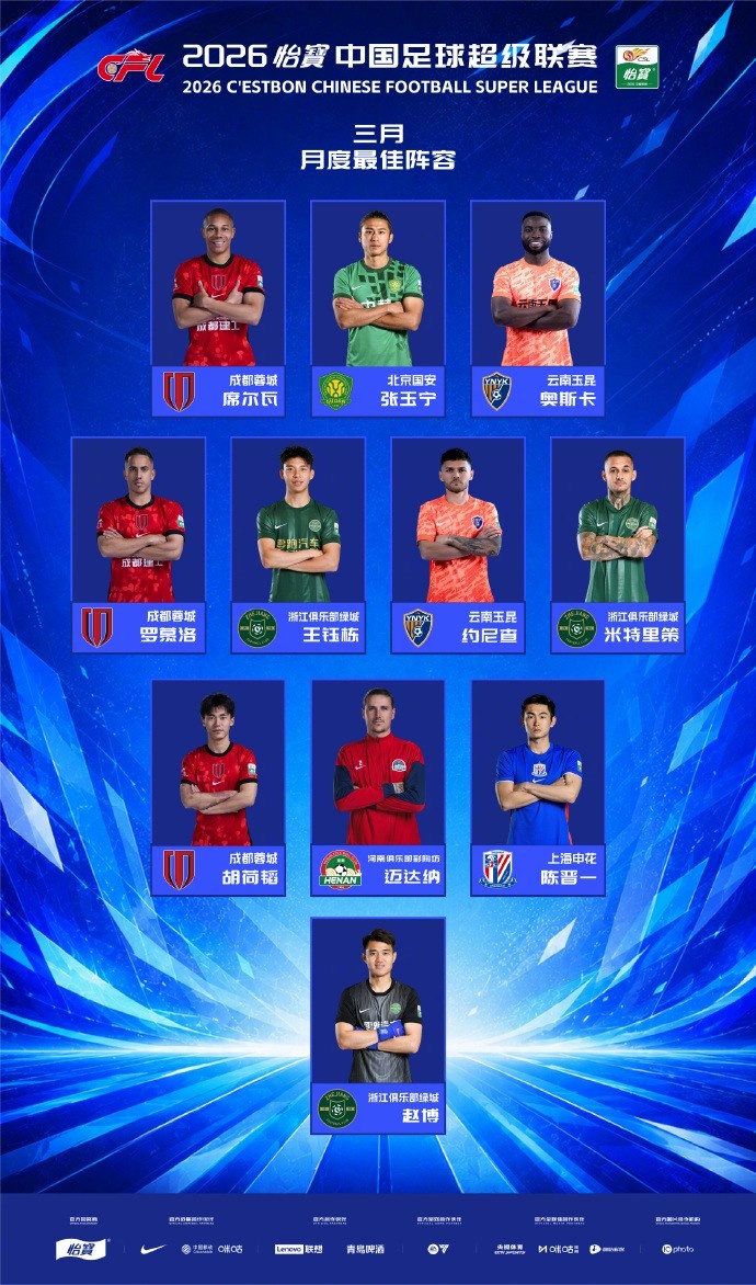 中超3月最佳陣出爐：韋林頓奧斯卡領(lǐng)銜，張玉寧王鈺棟胡荷韜入選