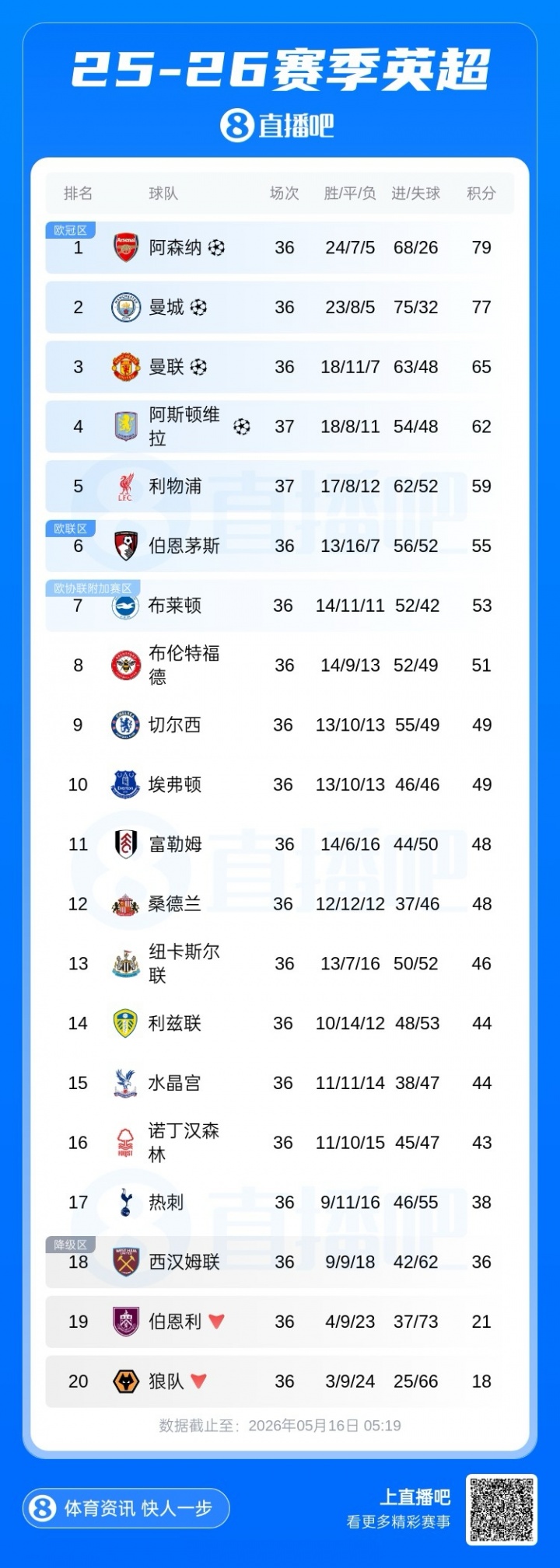 U17國(guó)足3-1逆轉(zhuǎn)沙特進(jìn)四強(qiáng) 何思凡傳射一條龍破門(mén)