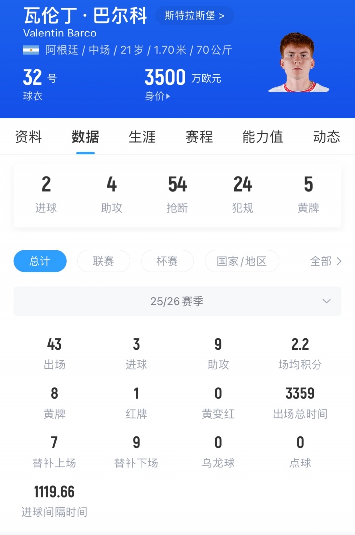 Here We Go！切爾西敲定巴爾科，3500萬歐中場夏窗加盟