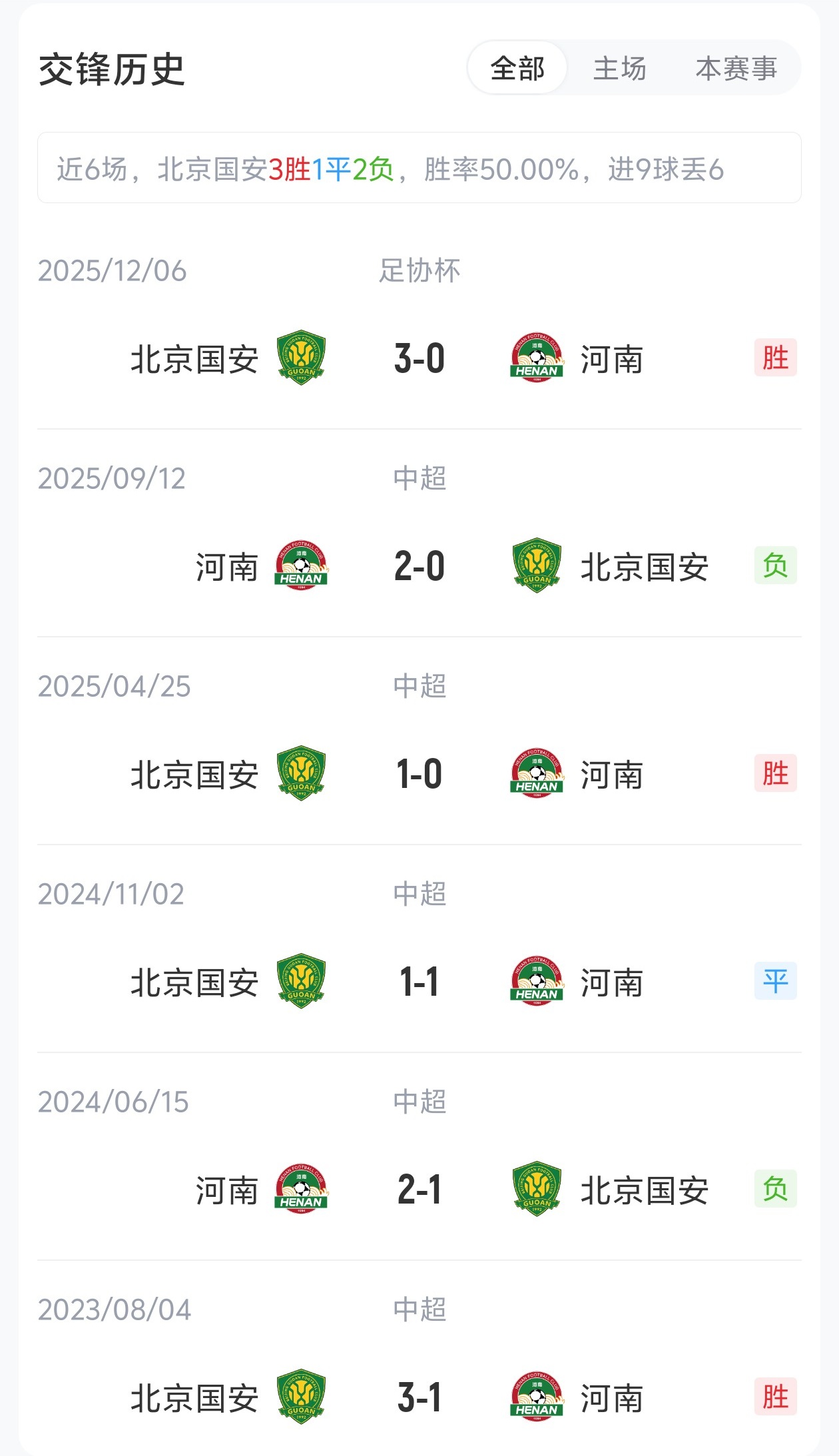 國安4外援PK河南5外援，張玉寧法比奧領(lǐng)銜，王上源出戰(zhàn)