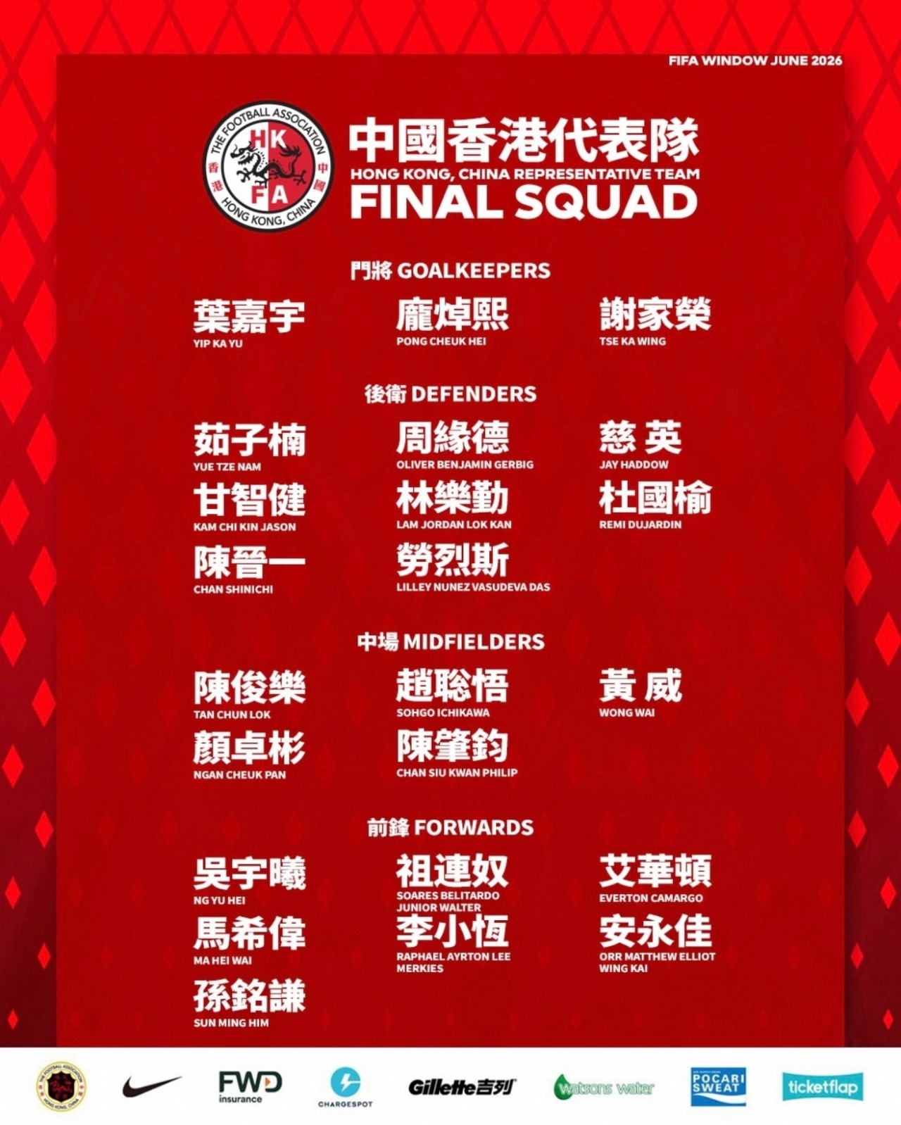 港足六月名單：12人來自中超中甲，陳晉一安永佳在列