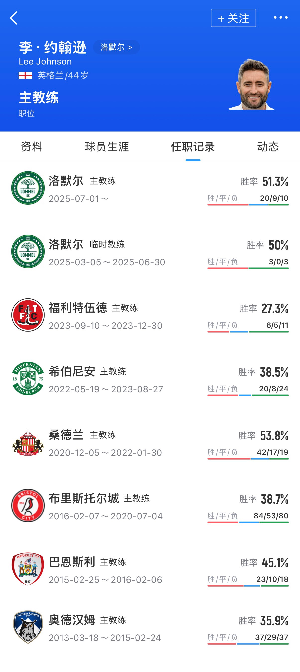 新鵬城換帥 鎖定44歲英國(guó)人李·約翰遜