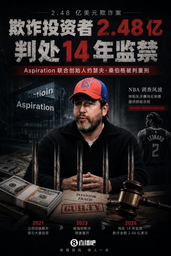 涉嫌陰陽(yáng)合同操作者判刑：桑伯格欺詐2.48億入獄14年，NBA調(diào)查直指快船與小卡